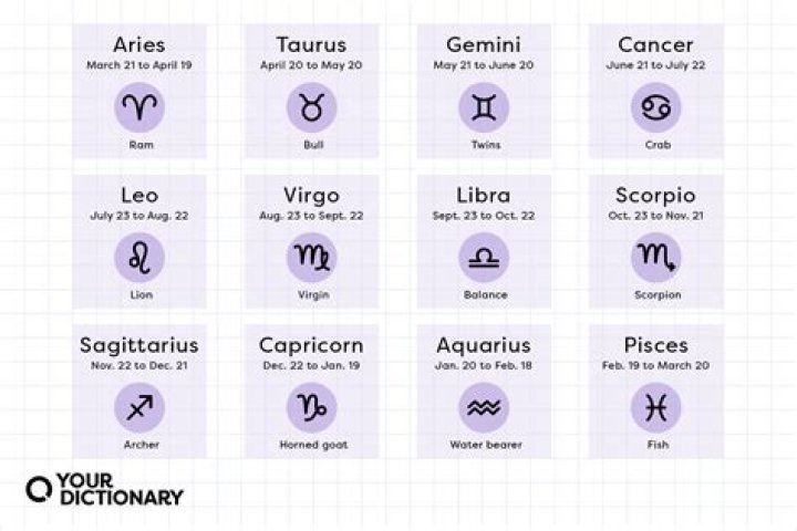 Discovering The Fascinating July 14 Zodiac Personality