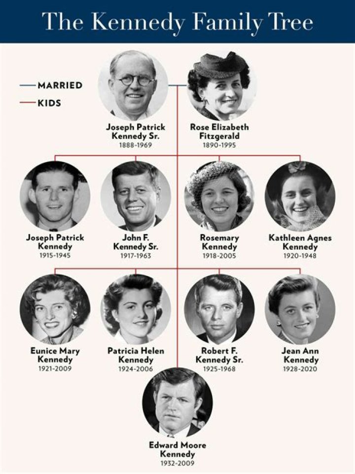 Unraveling The Family Tree: How Many Grandchildren Does Katherine Jackson Have?
