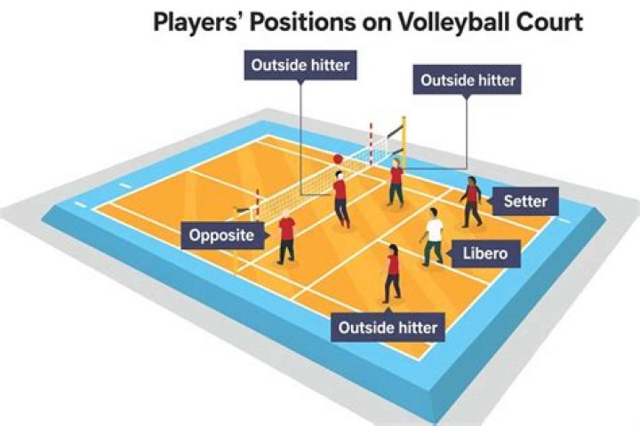 Unveiling The Dark Side: Volleyball Pedo Scandals And Their Impact
