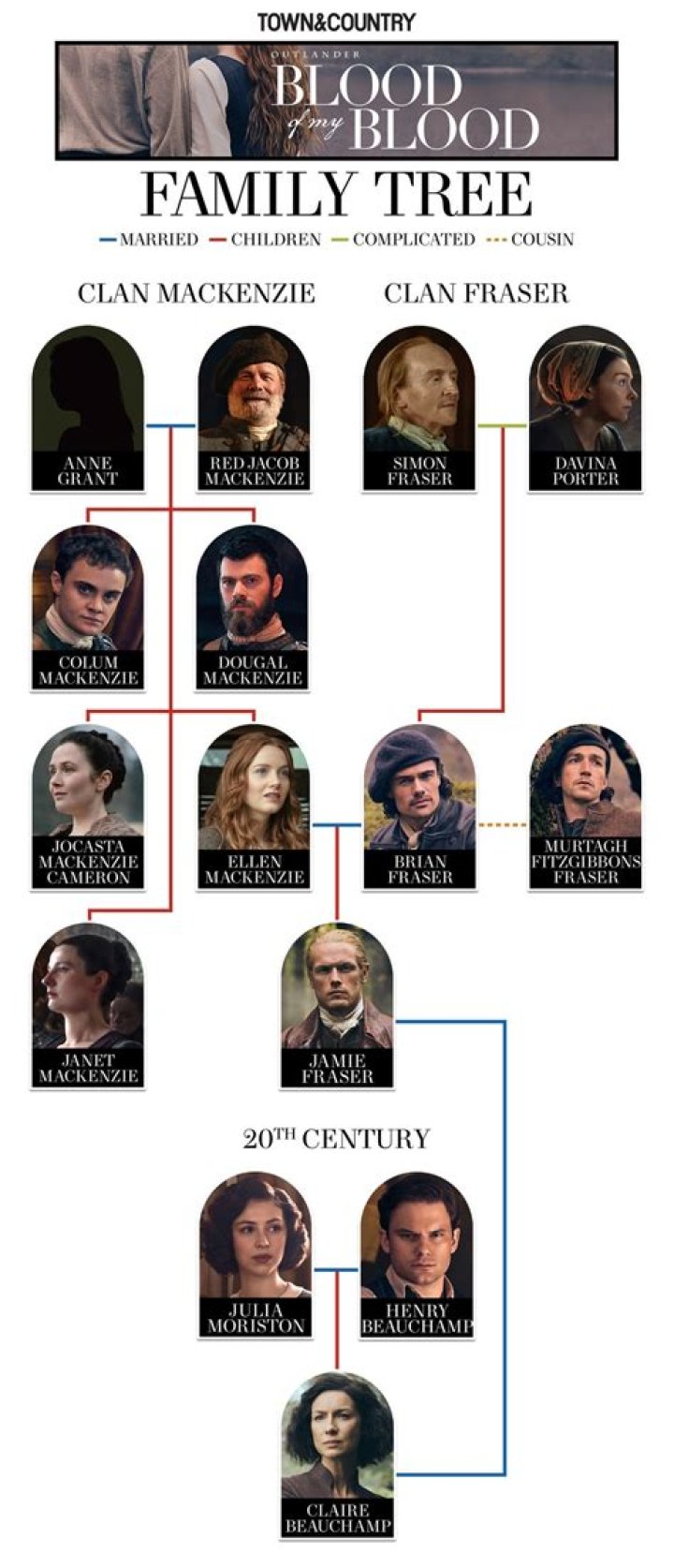 Unveiling The Family Tree: Who Is Joey King's Parents?